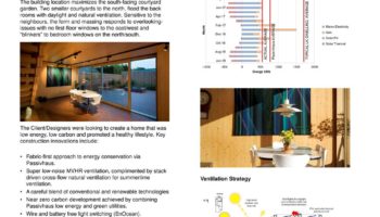 International Passive House Conference Munich 2018